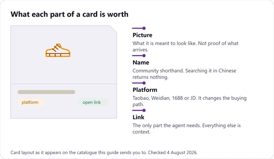 A product card beside four labelled notes reading Picture, Name, Platform and Link, each with a line explaining what that part is worth