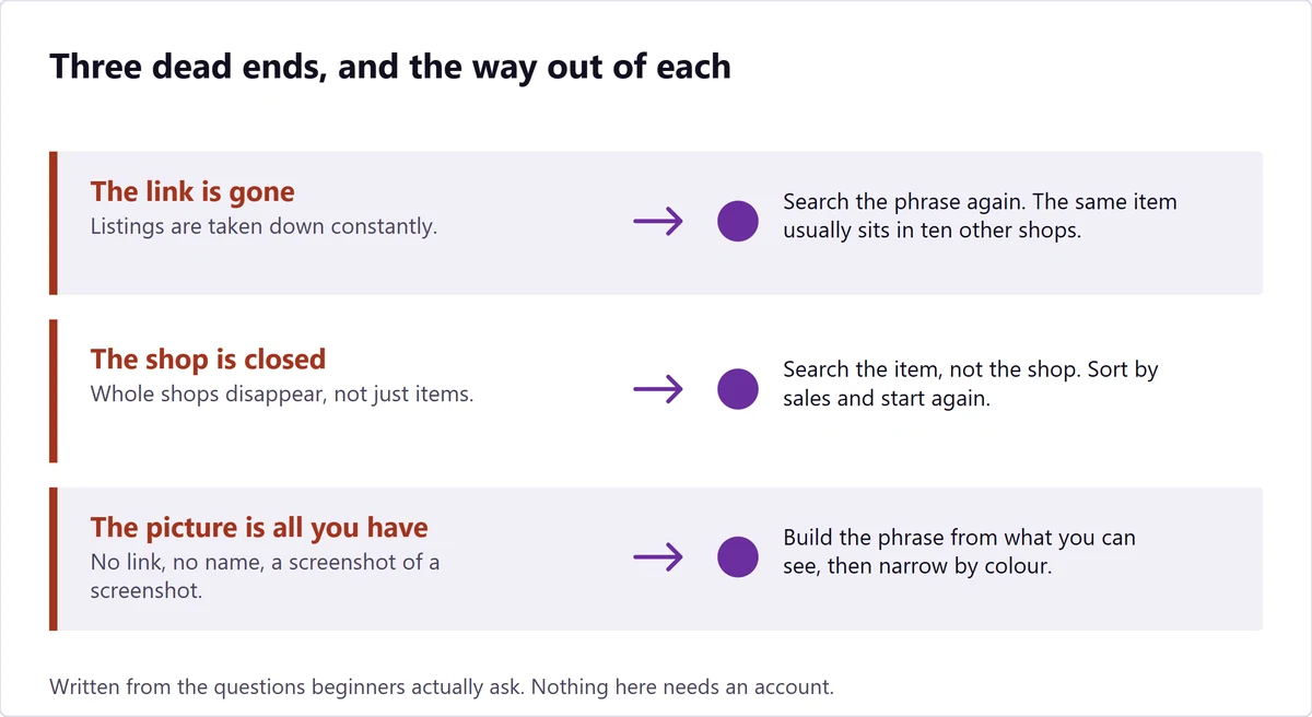 Three dead ends, the link is gone, the shop is closed and the picture is all you have, each with the way out of it alongside