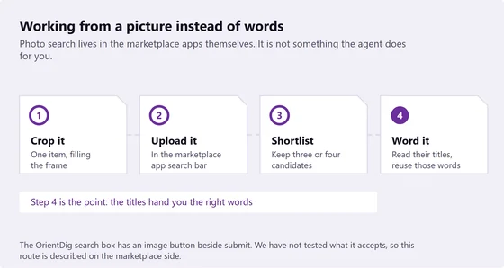 Four numbered steps, Crop it, Upload it, Shortlist and Word it, with a note that step four is the point